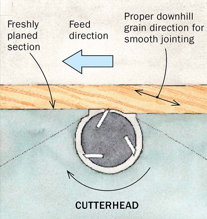 Flatten a face on the jointer